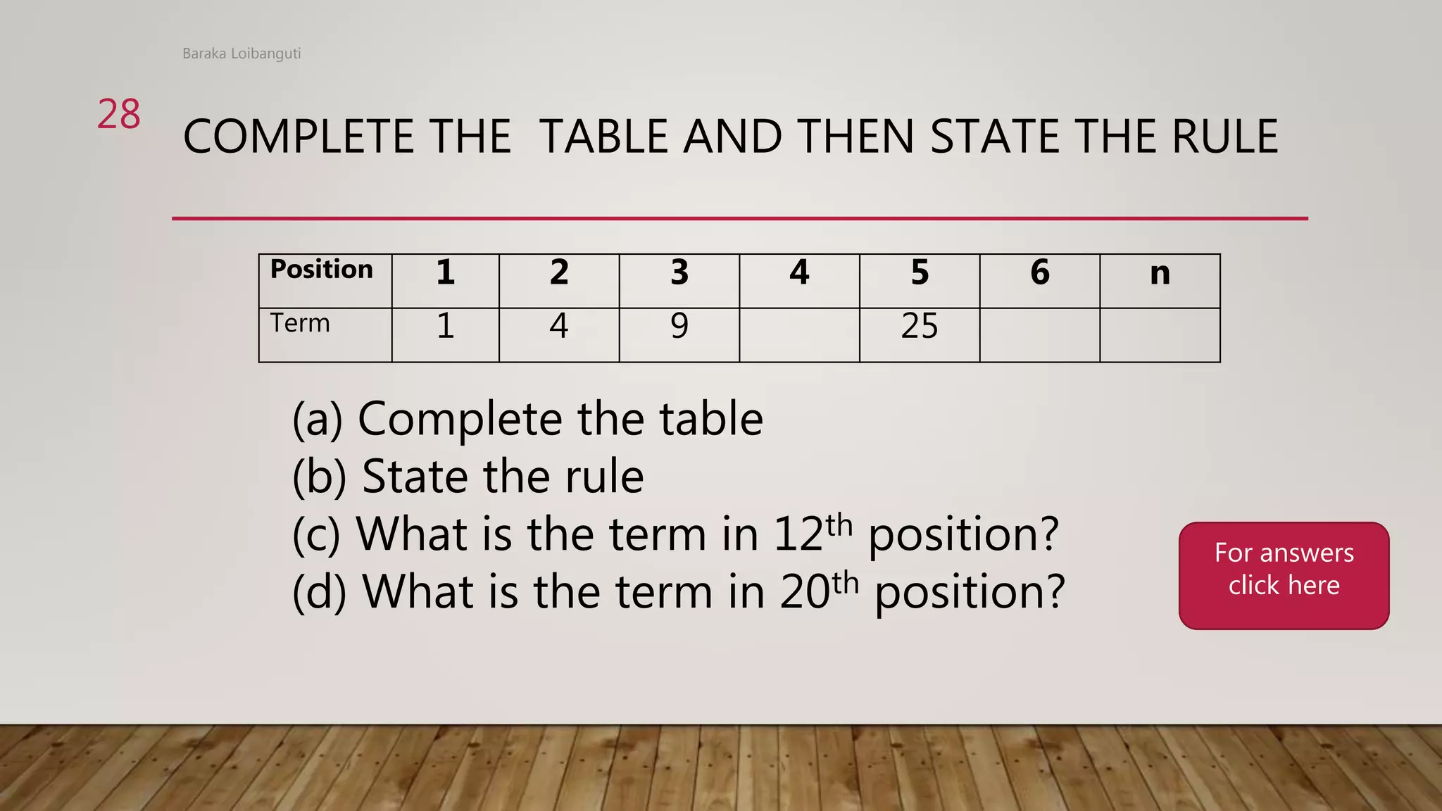 COMPLETE THE TABLE AND THEN STATE THE RULE
Baraka Loibanguti
28
For answers
click here
Position 1 2 3 4 5 6 n
Term 1 4 9 25
(a) Complete the table
(b) State the rule
(c) What is the term in 12th position?
(d) What is the term in 20th position?
 