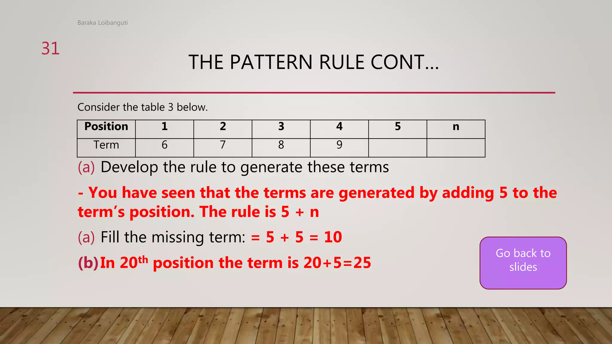 THE PATTERN RULE CONT…
Consider the table 3 below.
(a) Develop the rule to generate these terms
- You have seen that the terms are generated by adding 5 to the
term’s position. The rule is 5 + n
(a) Fill the missing term: = 5 + 5 = 10
(b)In 20th position the term is 20+5=25
Baraka Loibanguti
31
Position 1 2 3 4 5 n
Term 6 7 8 9
Go back to
slides
 