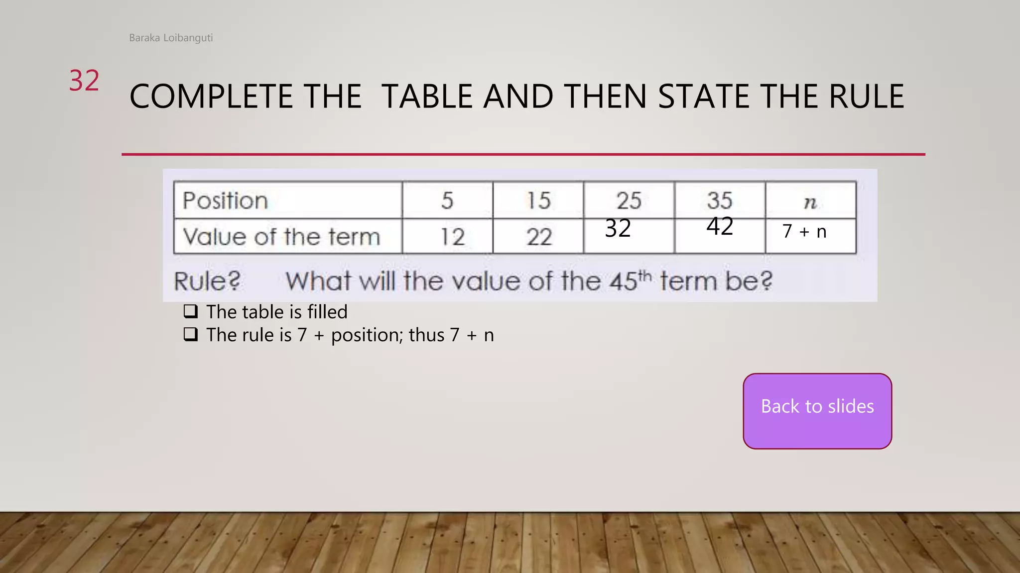 COMPLETE THE TABLE AND THEN STATE THE RULE
Baraka Loibanguti
32
Back to slides
 The table is filled
 The rule is 7 + position; thus 7 + n
32 42 7 + n
 