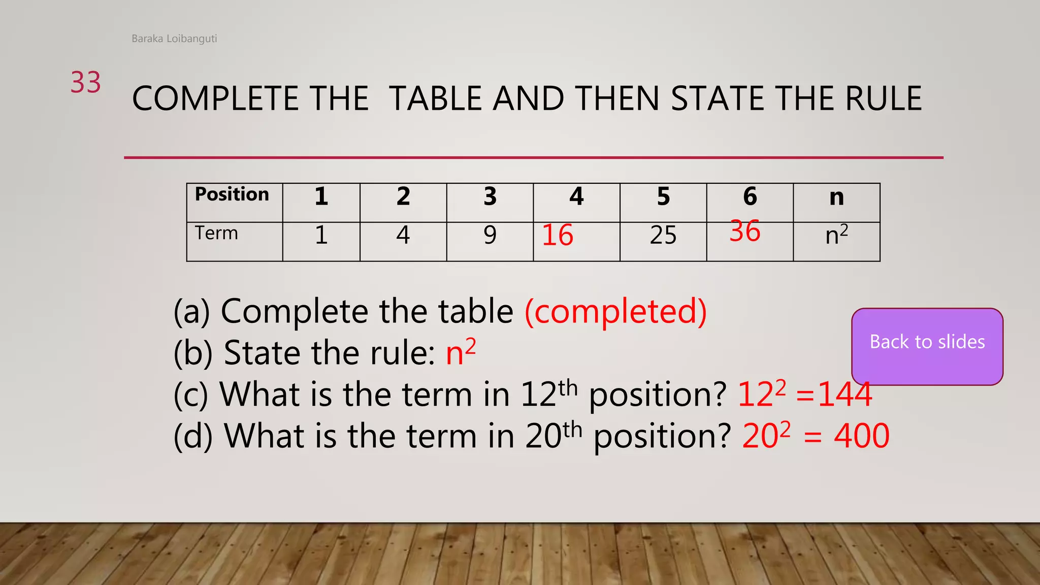 COMPLETE THE TABLE AND THEN STATE THE RULE
Baraka Loibanguti
33
Back to slides
Position 1 2 3 4 5 6 n
Term 1 4 9 25 n2
(a) Complete the table (completed)
(b) State the rule: n2
(c) What is the term in 12th position? 122 =144
(d) What is the term in 20th position? 202 = 400
16 36
 