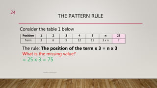 NUMERIC PATTERN.pptx