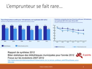 L’emprunteur se fait rare…
Rapport de synthèse 2012
Bilan statistique des bibliothèques municipales pour l'année 2012
Focu...