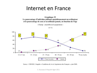 Internet en France
C. Dussarps D.Paquelin Agen 2011
 