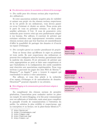 Des alternatives existent, les associations se doivent de les encourager
Des outils pour des réseaux sociaux plus respectueux
des utilisateurs
Si votre association souhaite acquérir plus de visibilité
et animer son projet via des réseaux sociaux respectueux
de la vie privée de ses utilisateurs, vous devrez passer
en revue l’existant et choisir au mieux. Nous avons pris
le parti de vous en présenter certains ; ce choix peut
sembler arbitraire, il l’est. À vous de poursuivre cette
recherche pour trouver celui qui sera parfaitement adapté
à vos besoins. Par ailleurs, il convient de préciser que
certaines solutions sont improprement recensées comme
réseaux sociaux alors que leur fonction est essentiellement
d’oﬀrir la possibilité de partager des données et d’ouvrir
un espace d’échanges.
Des exemples parmi un nombre grandissant de projets
Réseau social
Apprentissage :
Movim
Nous ne ferons donc qu’eﬄeurer le sujet en pointant
ici trois outils. Ils sont respectueux des utilisateurs et
peuvent être conﬁgurés selon les besoins, garantissant ainsi
la maîtrise des données. Il est nécessaire de préciser que
cette appropriation ne peut se faire sans compétences et
que l’installation et la conﬁguration des outils considérés
sont réservées aux associations expérimentées. Nous vous
invitons à parcourir les pages des sites Web de Movim 17
,
Diaspora 18
ou Jappix 19
pour y trouver le support qui
conviendrait le mieux à votre association. Réseau social
Apprentissage :
Diaspora
Par ailleurs, si vous êtes plutôt à la recherche
d’un espace d’échanges et de mutualisation de données,
Owncloud 20
pourrait répondre à vos attentes.
Hébergement personnel
Apprentissage :
Installation :
Owncloud
Micro-blogging ou la communication particulièrement adaptée à
l’itinérance...
En complément des réseaux sociaux de première
génération, l’association peut souhaiter mettre en place
un compte de micro-blogging, à la fois pour communiquer
avec ses adhérents et bénévoles, mais aussi pour compléter
la panoplie d’outils de communication à l’intention du
public. La solution la plus crédible et respectueuse, par
sa conception et sa licence, est la plate-forme Identi.ca 21
.
17. http://movim.eu/
18. https://joindiaspora.com/
19. http://jappix.org/
20. http://owncloud.org/
21. http://identi.ca/
25
 