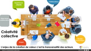L’enjeu de la création de valeur c’est la transversalité des acteurs
Créativité
collective
Expériences
clients
Plate-forme
collaborative
Usages
Collaborateurs
Modèle
Economique
 