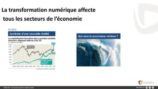 La transformation numérique affecte
tous les secteurs de l’économie
Qui sera la prochaine victime ?
Symbole d'une nouvelle réalité
En 2015
 