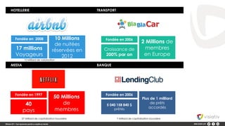 HOTELLERIE TRANSPORT
MEDIA BANQUE
10 Millions
de nuitées
réservées en
2012
Fondée en 2008
17 millions
Voyageurs
2 Millions de
membres
en Europe
Fondée en 2006
Croissance de
200% par an
50 Millions
de
membres
Fondée en 1997
40
pays
Plus de 1 milliard
de prêts
accordés
Fondée en 2006
5 040 158 840 $
prêtés
37 Milliard de capitalisation boursière 7 Milliard de capitalisation boursière
10 Milliard de valorisation
 