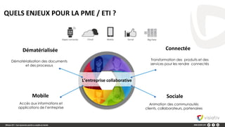 QUELS ENJEUX POUR LA PME / ETI ?
Dématérialisée
Mobile Sociale
Connectée
Dématérialisation des documents
et des processus
Transformation des produits et des
services pour les rendre connectés
Animation des communautés
clients, collaborateurs, partenaires
Accès aux informations et
applications de l’entreprise
L’entreprise collaborative
 