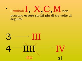 •

I, X,C,M

I simboli
non
possono essere scritti più di tre volte di
seguito:

3
4

III
IIII
no

IV
si

 