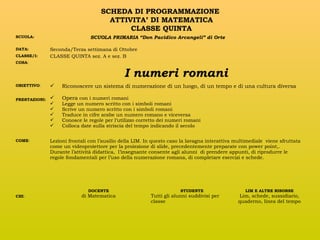 SCHEDA DI PROGRAMMAZIONE
ATTIVITA’ DI MATEMATICA
CLASSE QUINTA
SCUOLA:
DATA:
CLASSE/I:

SCUOLA PRIMARIA “Don Pacidico Arcangeli” di Orte
Seconda/Terza settimana di Ottobre
CLASSE QUINTA sez. A e sez. B

COSA:

I numeri romani
OBIETTIVO:



Riconoscere un sistema di numerazione di un luogo, di un tempo e di una cultura diversa

PRESTAZIONI:



Opera con i numeri romani







Legge un numero scritto con i simboli romani
Scrive un numero scritto con i simboli romani
Traduce in cifre arabe un numero romano e viceversa
Conosce le regole per l’utilizzo corretto dei numeri romani
Colloca date sulla striscia del tempo indicando il secolo

COME:

Lezioni frontali con l’ausilio della LIM. In questo caso la lavagna interattiva multimediale viene sfruttata
come un videoproiettore per la proiezione di slide, precedentemente preparate con power point,.
Durante l’attività didattica, l’insegnante consente agli alunni di prendere appunti, di riprodurre le
regole fondamentali per l’uso della numerazione romana, di completare esercizi e schede.

DOCENTE

CHI:

di Matematica

STUDENTE

Tutti gli alunni suddivisi per
classe

LIM E ALTRE RISORSE

Lim, schede, sussidiario,
quaderno, linea del tempo

 
