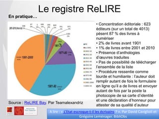 Le registre ReLIRE
• Concentration éditoriale : 623
éditeurs (sur un total de 4013)
pèsent 87 % des livres à
numériser
• 2% de livres avant 1901
• 1% de livres entre 2001 et 2010
• Présence d’anthologies
d’œuvres traduites
• Pas de possibilité de télécharger
l’ensemble de la liste
• Procédure ressentie comme
lourde et humiliante : l’auteur doit
remplir autant de fois le formulaire
en ligne qu’il a de livres et envoyer
autant de fois par la poste la
photocopie de sa carte d’identité
et une déclaration d’honneur pour
attester de sa qualité d’auteur
Source : ReLIRE Bay. Par Teamalexandriz
A lire : « L’Etat escroque-t-il les écrivains ? ». Par David Caviglioli et
Grégoire Leménager. BibliObs
En pratique…
 
