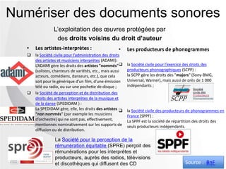• Les producteurs de phonogrammes
 la Société civile pour l’exercice des droits des
producteurs phonographiques (SCPP) :
la SCPP gère les droits des "majors" (Sony-
BMG, Universal, Warner), mais aussi de près de 1 000
indépendants ;
 la Société civile des producteurs de phonogrammes en
France (SPPF) :
La SPPF est la société de répartition des droits des
seuls producteurs indépendants.
Numériser des documents sonores
L’exploitation des œuvres protégées par
des droits voisins du droit d’auteur
• Les artistes-interprètes :
 la Société civile pour l’administration des droits
des artistes et musiciens interprètes (ADAMI):
L’ADAMI gère les droits des artistes "nommés"
(solistes, chanteurs de variétés, etc., mais aussi
acteurs, comédiens, danseurs, etc.), que cela
soit pour le générique d’un film, d’une émission
télé ou radio, ou sur une pochette de disque ;
 la Société de perception et de distribution des
droits des artistes interprètes de la musique et
de la danse (SPEDIDAM ) :
La SPEDIDAM gère, elle, les droits des artistes
"non nommés" (par exemple les musiciens
d’orchestre) qui ne sont
pas, effectivement, mentionnés
nominativement sur les supports de diffusion ou
de distribution.
Source : BnF
La Société pour la perception de la
rémunération équitable (SPRE) perçoit des
rémunérations pour les interprètes et
producteurs, auprès des radios, télévisions
et discothèques qui diffusent des CD
 