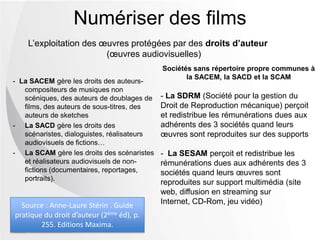 Sociétés sans répertoire propre communes à
la SACEM, la SACD et la SCAM
- La SDRM (Société pour la gestion du
Droit de Reproduction mécanique) perçoit
et redistribue les rémunérations dues aux
adhérents des 3 sociétés quand leurs
œuvres sont reproduites sur des supports
- La SESAM perçoit et redistribue les
rémunérations dues aux adhérents des 3
sociétés quand leurs œuvres sont
reproduites sur support multimédia (site
web, diffusion en streaming sur Internet,
CD-Rom, jeu vidéo)
Numériser des films
L’exploitation des œuvres protégées par des droits d’auteur
(œuvres audiovisuelles)
- La SACEM gère les droits des auteurs-
compositeurs de musiques non
scéniques, des auteurs de doublages de
films, des auteurs de sous-titres, des
auteurs de sketches
- La SACD gère les droits des
scénaristes, dialoguistes, réalisateurs
audiovisuels de fictions…
- La SCAM gère les droits des scénaristes
et réalisateurs audiovisuels de non-
fictions
(documentaires, reportages, portraits).
Source : Anne-Laure Stérin . Guide
pratique du droit d’auteur (2ème éd), p.
255. Editions Maxima.
 