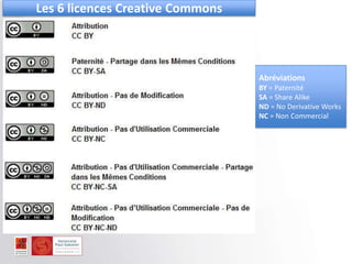 Les 6 licences Creative Commons
Abréviations
BY = Paternité
SA = Share Alike
ND = No Derivative Works
NC = Non Commercial
 
