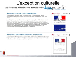 L’exception culturelle
Les Ministères déposent leurs données dans :
 