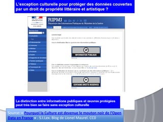 Source: « Pourquoi la Culture est devenue le mouton noir de l’Open
Data en France » . S.I.Lex. Blog de Lionel Maurel. CC0
 