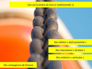 Ceci est la chaîne du livre (« traditionnelle ») Des interactions « étroites » Des compagnons de fortune Des métiers « de/...