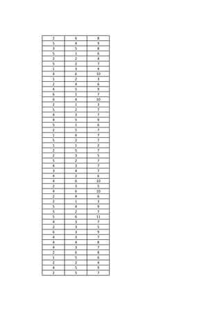 2 6 8
5 4 9
3 5 8
5 1 6
2 2 4
5 2 7
1 3 4
4 6 10
1 2 3
2 4 6
4 5 9
6 1 7
6 4 10
2 1 3
5 2 7
4 3 7
4 5 9
5 1 6
2 5 7
1 6 7
5 2 7
1 1 2
2 5 7
2 3 5
5 2 7
4 3 7
3 4 7
4 2 6
4 6 10
2 3 5
4 6 10
2 4 6
2 1 3
5 4 9
5 2 7
5 6 11
4 3 7
2 3 5
6 3 9
4 3 7
4 4 8
4 3 7
2 6 8
1 5 6
2 2 4
4 5 9
2 5 7
 