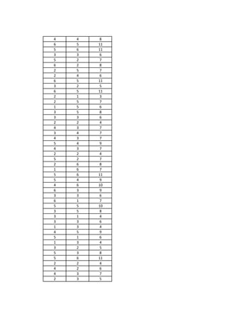 4 4 8
6 5 11
5 6 11
3 3 6
5 2 7
6 2 8
2 5 7
2 4 6
6 5 11
3 2 5
6 5 11
2 1 3
2 5 7
1 5 6
3 5 8
3 3 6
2 2 4
4 3 7
3 4 7
4 3 7
5 4 9
4 3 7
2 2 4
5 2 7
2 6 8
1 6 7
5 6 11
5 4 9
4 6 10
6 3 9
3 3 6
6 1 7
5 5 10
3 5 8
3 1 4
3 3 6
1 3 4
4 5 9
5 1 6
1 3 4
3 2 5
5 3 8
5 6 11
2 2 4
4 2 6
4 3 7
2 3 5
 