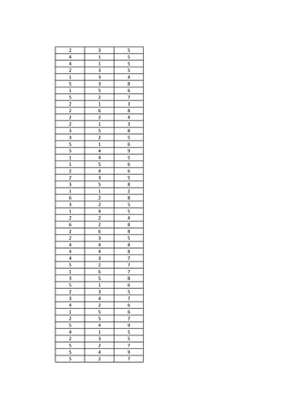 2 3 5
4 1 5
4 1 5
2 3 5
1 3 4
5 3 8
1 5 6
5 2 7
2 1 3
2 6 8
2 2 4
2 1 3
3 5 8
3 2 5
5 1 6
5 4 9
1 4 5
1 5 6
2 4 6
2 3 5
3 5 8
1 1 2
6 2 8
3 2 5
1 4 5
2 2 4
6 2 8
2 6 8
2 3 5
4 4 8
4 4 8
4 3 7
5 2 7
1 6 7
3 5 8
5 1 6
2 3 5
3 4 7
4 2 6
1 5 6
2 5 7
5 4 9
4 1 5
2 3 5
5 2 7
5 4 9
5 2 7
 