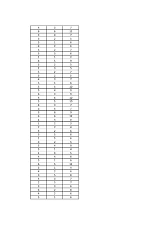 4 3 7
6 6 12
3 4 7
3 2 5
5 1 6
4 2 6
5 2 7
3 3 6
1 1 2
4 5 9
3 2 5
2 3 5
5 2 7
3 2 5
4 3 7
5 1 6
5 5 10
5 4 9
6 3 9
4 6 10
5 5 10
4 3 7
3 4 7
3 6 9
6 6 12
5 4 9
1 2 3
2 2 4
4 2 6
3 5 8
1 5 6
3 2 5
5 4 9
3 1 4
1 4 5
4 4 8
5 1 6
6 5 11
3 1 4
4 2 6
3 5 8
4 3 7
2 5 7
3 3 6
6 2 8
4 2 6
5 1 6
 