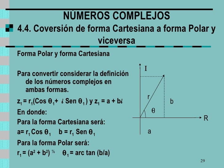 Concepto De Forma Polar De Un Numero Complejo