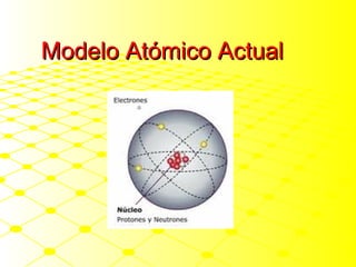 Modelo Atómico Actual

 