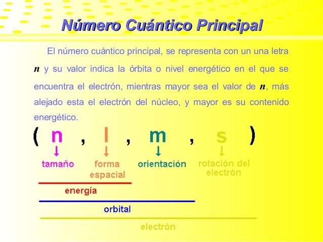 cuarto numero cuantico numero cuantico cuarto numero cuantico numero cuantico