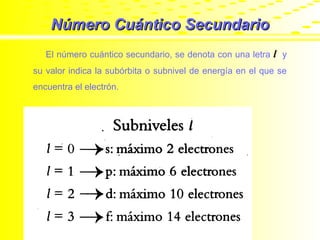 Suborbita numerocuantico-140117135623-phpapp02 (1).ppt