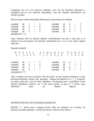 Cualquiera sea el o los números faltantes, esas son las lecciones Kármicas y
cualquiera sea el o los números abundantes, esas son nuestras deficiencias y/o
talentos ocultos.

Para un mejor estudio del gráfico deberemos confeccionar un contador:

cantidad     de     1    =     4             cantidad     de       6       =     3
cantidad     de     2    =     0             cantidad     de       7       =     1
cantidad     de     3    =     2             cantidad     de       8       =     1
cantidad     de     4    =     4             cantidad     de       9       =     2
cantidad de 5 = 4

Aquí tenemos sólo un número faltante (normalmente son dos o tres) que es el
número 2 con cero puntos. Los números abundantes son: 1, 4 y 5, con cuatro puntos
cada uno.

Segundo ejemplo:

    D A N I E L                 A L B E         R T O          P       E   R E       Z
     4 1 5 9 5 3                1 3 2 5         9 2 6          7       5   9 5       8


cantidad     de     1    =     2             cantidad     de       6       =     1
cantidad     de     2    =     2             cantidad     de       7       =     1
cantidad     de     3    =     2             cantidad     de       8       =     1
cantidad     de     4    =     1             cantidad     de       9       =     3
cantidad de 5 = 5

Aquí tenemos una rara excepción. Por una parte no hay números faltantes, no hay
lecciones Kármicas fuertes que aprender, aunque los números 4, 6, 7 y 8 poseen
un punto cada uno y por lo tanto significan un pequeño peso a equilibrar. Como
número abundante tenemos un 5 con cinco puntos, ya que el 3 ofrece poca
diferencia         entre          los         demás           dígitos.




SIGNIFICADO DE LOS NUMEROS KARMICOS

POCOS 1 = Pocos unos o ninguno, revela falta de confianza en sí mismo. Un
kármico uno debe aprender a tomar decisiones e iniciar cosas nuevas.

                                        35
 