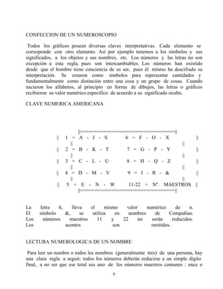 CONFECCION DE UN NUMEROSCOPIO

 Todos los gráficos poseen diversas claves interpretativas. Cada elemento se
corresponde con otro elemento. Así por ejemplo tenemos a los símbolos y sus
significados, a los objetos y sus nombres, etc. Los números y las letras no son
excepción a esta regla, pues son intercambiables. Los números han existido
desde que el hombre tiene conciencia de su ser, pues él mismo ha descifrado su
interpretación. Se crearon como símbolos para representar cantidades y
fundamentalmente como distinción entre una cosa y un grupo de cosas. Cuando
nacieron los alfabetos, al principio en forma de dibujos, las letras o gráficos
recibieron su valor numérico específico de acuerdo a su significado oculto.

CLAVE NUMERICA AMERICANA




                        ||=================================||
              ||   1 = A - J - S          6 = F - O - X           ||
                     ||                                       ||
             ||    2 = B - K - T           7 = G - P - Y          ||
                     ||                                       ||
             ||    3 = C - L - U           8 = H - Q - Z          ||
                     ||                                       ||
             ||    4 = D - M - V           9 = I - R - &          ||
                     ||                                       ||
              ||    5 = E - N - W           11-22 = Nº. MAESTROS ||
                        ||=================================||


La     letra  ñ,    lleva   el     mismo     valor    numérico      de    n.
El    símbolo    &,     se   utiliza    en    nombres     de    Compañías.
Los     números    maestros    11     y    22     no    serán     reducidos.
Los              acentos              son               omitidos.


LECTURA NUMEROLOGICA DE UN NOMBRE

 Para leer un nombre o todos los nombres (generalmente tres) de una persona, hay
una clara regla a seguir: todos los números deberán reducirse a un simple dígito
final, a no ser que ese total sea uno de los números maestros comunes : once o
                                       6
 