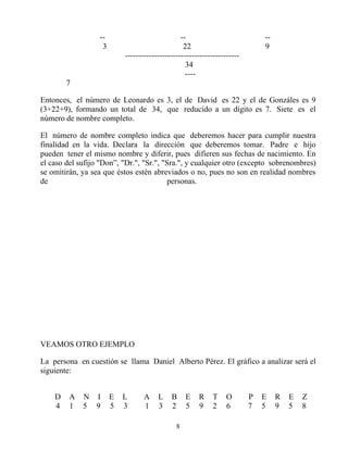 --                            --                           --
                   3                             22                          9
                           -------------------------------------------
                                                  34
                                                  ----
        7

Entonces, el número de Leonardo es 3, el de David es 22 y el de Gonzáles es 9
(3+22+9), formando un total de 34, que reducido a un dígito es 7. Siete es el
número de nombre completo.

El número de nombre completo indica que deberemos hacer para cumplir nuestra
finalidad en la vida. Declara la dirección que deberemos tomar. Padre e hijo
pueden tener el mismo nombre y diferir, pues difieren sus fechas de nacimiento. En
el caso del sufijo "Don”, "Dr.", "Sr.", "Sra.", y cualquier otro (excepto sobrenombres)
se omitirán, ya sea que éstos estén abreviados o no, pues no son en realidad nombres
de                                        personas.




VEAMOS OTRO EJEMPLO

La persona en cuestión se llama Daniel Alberto Pérez. El gráfico a analizar será el
siguiente:


    D    A   N I       E   L      A    L    B     E   R     T    O       P   E    R   E   Z
    4    1   5 9       5   3      1    3    2     5   9     2    6       7   5    9   5   8

                                              8
 