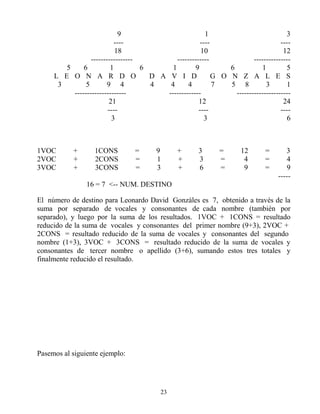 23
9 1 3
---- ---- ----
18 10 12
----------------- ------------- ---------------
5 6 1 6 1 9 6 1 5
L E O N A R D O D A V I D G O N Z A L E S
3 5 9 4 4 4 4 7 5 8 3 1
--------------------- ------------- ----------------------
21 12 24
---- ---- ----
3 3 6
1VOC + 1CONS = 9 + 3 = 12 = 3
2VOC + 2CONS = 1 + 3 = 4 = 4
3VOC + 3CONS = 3 + 6 = 9 = 9
-----
16 = 7 <-- NUM. DESTINO
El número de destino para Leonardo David Gonzáles es 7, obtenido a través de la
suma por separado de vocales y consonantes de cada nombre (también por
separado), y luego por la suma de los resultados. 1VOC + 1CONS = resultado
reducido de la suma de vocales y consonantes del primer nombre (9+3), 2VOC +
2CONS = resultado reducido de la suma de vocales y consonantes del segundo
nombre (1+3), 3VOC + 3CONS = resultado reducido de la suma de vocales y
consonantes de tercer nombre o apellido (3+6), sumando estos tres totales y
finalmente reducido el resultado.
Pasemos al siguiente ejemplo:
 