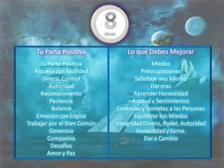 Numerologia completa