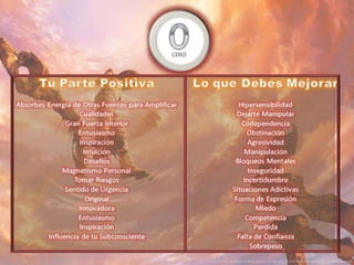 Numerologia completa