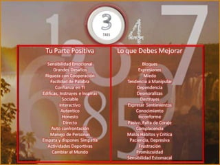 Numerologia completa
