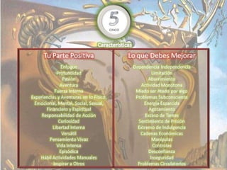 Numerologia completa