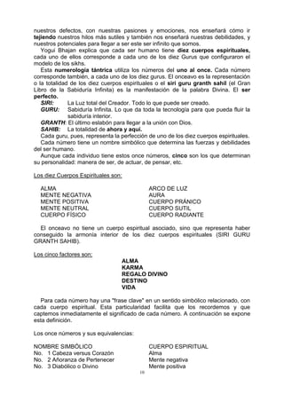 10
nuestros defectos, con nuestras pasiones y emociones, nos enseñará cómo ir
tejiendo nuestros hilos más sutiles y también nos enseñará nuestras debilidades, y
nuestros potenciales para llegar a ser este ser infinito que somos.
Yogui Bhajan explica que cada ser humano tiene diez cuerpos espirituales,
cada uno de ellos corresponde a cada uno de los diez Gurus que configuraron el
modelo de los sikhs.
Esta numerología tántrica utiliza los números del uno al once. Cada número
corresponde también, a cada uno de los diez gurus. El onceavo es la representación
o la totalidad de los diez cuerpos espirituales o el siri guru granth sahil (el Gran
Libro de la Sabiduría Infinita) es la manifestación de la palabra Divina. El ser
perfecto.
SIRI: La Luz total del Creador. Todo lo que puede ser creado.
GURU: Sabiduría Infinita. Lo que da toda la tecnología para que pueda fluir la
sabiduría interior.
GRANTH: El último eslabón para llegar a la unión con Dios.
SAHIB: La totalidad de ahora y aquí.
Cada guru, pues, representa la perfección de uno de los diez cuerpos espirituales.
Cada número tiene un nombre simbólico que determina las fuerzas y debilidades
del ser humano.
Aunque cada individuo tiene estos once números, cinco son los que determinan
su personalidad: manera de ser, de actuar, de pensar, etc.
Los diez Cuerpos Espirituales son:
ALMA ARCO DE LUZ
MENTE NEGATIVA AURA
MENTE POSITIVA CUERPO PRÁNICO
MENTE NEUTRAL CUERPO SUTIL
CUERPO FÍSICO CUERPO RADIANTE
El onceavo no tiene un cuerpo espiritual asociado, sino que representa haber
conseguido la armonía interior de los diez cuerpos espirituales (SIRI GURU
GRANTH SAHIB).
Los cinco factores son:
ALMA
KARMA
REGALO DIVINO
DESTINO
VIDA
Para cada número hay una "frase clave" en un sentido simbólico relacionado, con
cada cuerpo espiritual. Esta particularidad facilita que los recordemos y que
captemos inmediatamente el significado de cada número. A continuación se expone
esta definición.
Los once números y sus equivalencias:
NOMBRE SIMBÓLICO CUERPO ESPIRITUAL
No. 1 Cabeza versus Corazón Alma
No. 2 Añoranza de Pertenecer Mente negativa
No. 3 Diabólico o Divino Mente positiva
 