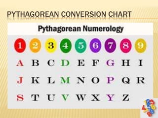 PYTHAGOREAN CONVERSION CHART
 