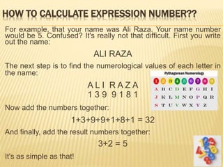HOW TO CALCULATE EXPRESSION NUMBER??
For example, that your name was Ali Raza. Your name number
would be 5. Confused? It's really not that difficult. First you write
out the name:
ALI RAZA
The next step is to find the numerological values of each letter in
the name:
A L I R A Z A
1 3 9 9 1 8 1
Now add the numbers together:
1+3+9+9+1+8+1 = 32
And finally, add the result numbers together:
3+2 = 5
It's as simple as that! 43
 