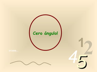 Cero ángulo!

                          1
013456…




                         4 2
                         5
 