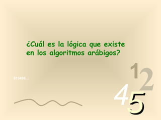 ¿Cuál es la lógica que existe
     en los algoritmos arábigos?


                                     1
013456…




                              4 2
                                     5
 