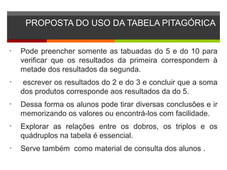 PROPOSTA DO USO DA TABELA PITAGÓRICA
• Pode preencher somente as tabuadas do 5 e do 10 para
verificar que os resultados da primeira correspondem à
metade dos resultados da segunda.
• escrever os resultados do 2 e do 3 e concluir que a soma
dos produtos corresponde aos resultados da do 5.
• Dessa forma os alunos pode tirar diversas conclusões e ir
memorizando os valores ou encontrá-los com facilidade.
• Explorar as relações entre os dobros, os triplos e os
quádruplos na tabela é essencial.
• Serve também como material de consulta dos alunos .
 