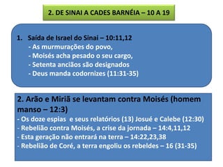 1. Saída de Israel do Sinai – 10:11,12
- As murmurações do povo,
- Moisés acha pesado o seu cargo,
- Setenta anciãos são designados
- Deus manda codornizes (11:31-35)
2. Arão e Miriã se levantam contra Moisés (homem
manso – 12:3)
- Os doze espias e seus relatórios (13) Josué e Calebe (12:30)
- Rebelião contra Moisés, a crise da jornada – 14:4,11,12
- Esta geração não entrará na terra – 14:22,23,38
- Rebelião de Coré, a terra engoliu os rebeldes – 16 (31-35)
2. DE SINAI A CADES BARNÉIA – 10 A 19
 