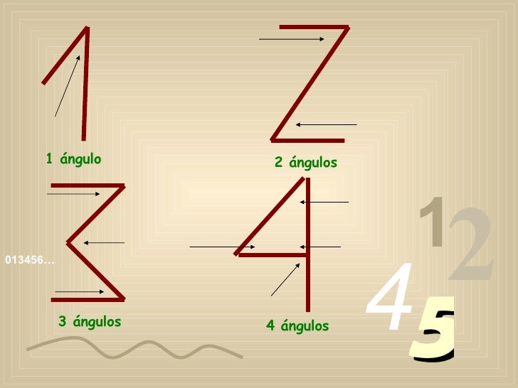 Numeros Arabigos Y Su Significado