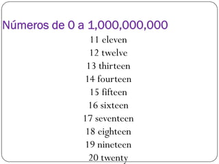 Números de 0 a 1,000,000,000
11 eleven
12 twelve
13 thirteen
14 fourteen14 fourteen
15 fifteen
16 sixteen
17 seventeen
18 eighteen
19 nineteen
20 twenty
 