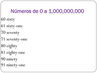 Números de 0 a 1,000,000,000
60 sixty
61 sixty-one
70 seventy
71 seventy-one71 seventy-one
80 eighty
81 eighty-one
90 ninety
91 ninety-one
 