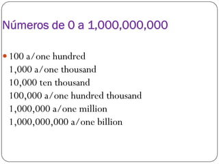 Números de 0 a 1,000,000,000
 100 a/one hundred
1,000 a/one thousand
10,000 ten thousand10,000 ten thousand
100,000 a/one hundred thousand
1,000,000 a/one million
1,000,000,000 a/one billion
 