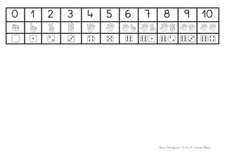 0 1 2 3 4 5 6 7 8 9 10