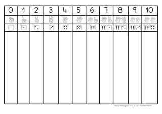 0 1 2 3 4 5 6 7 8 9 10